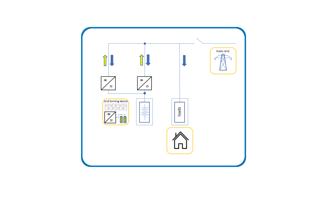 Parallel connection of WSTECH Central Inverter