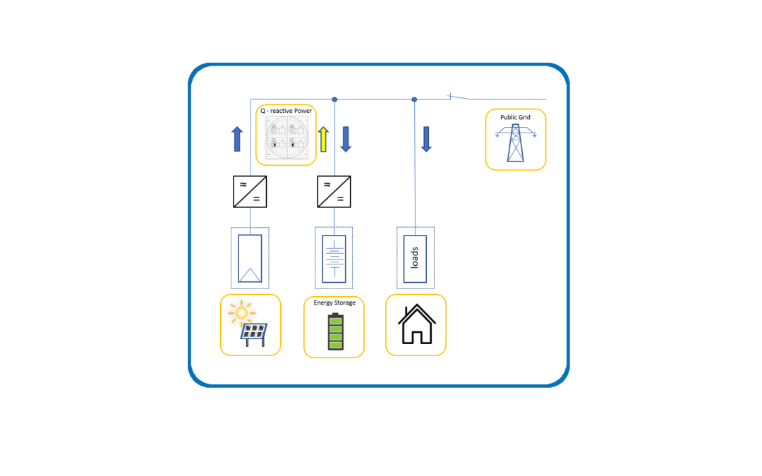 Reactive power capability