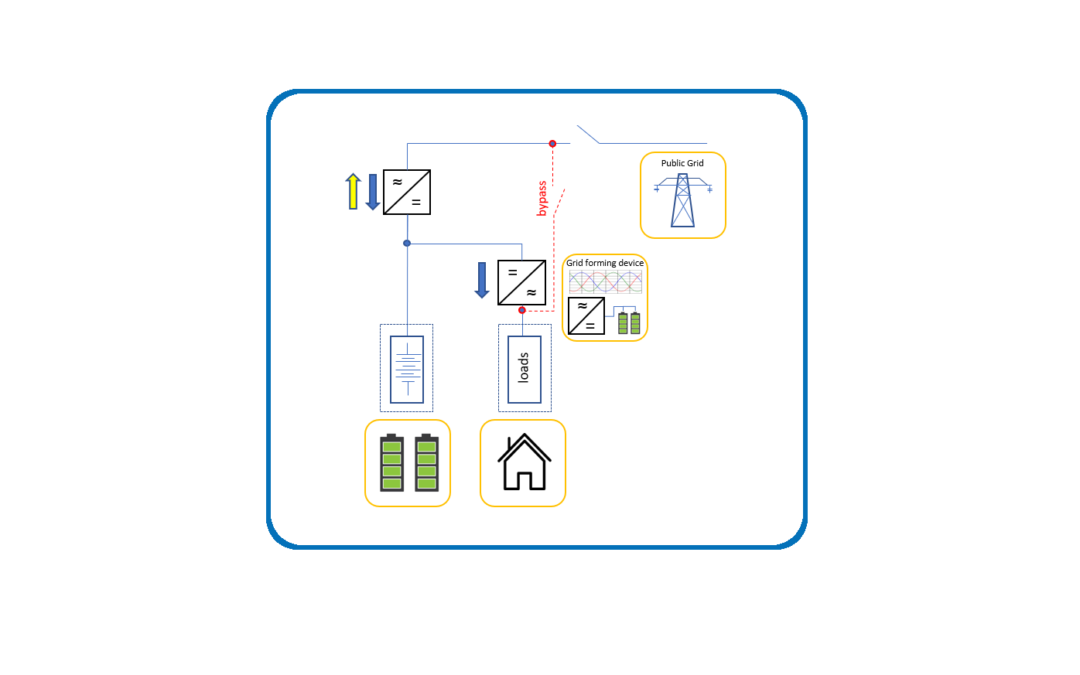 Seamless transfer and UPS similar function